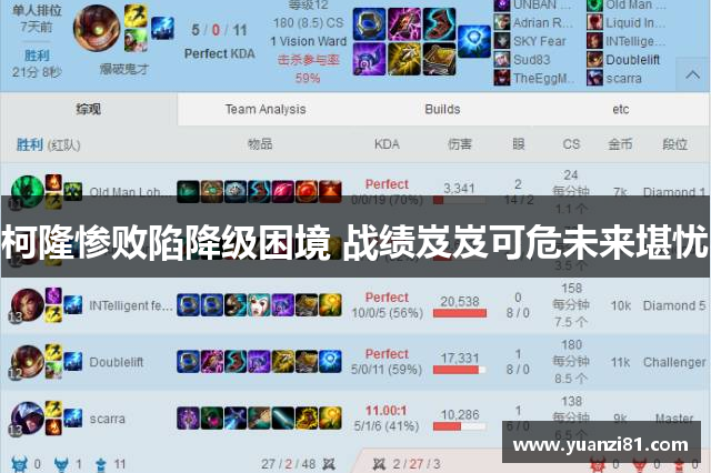 柯隆惨败陷降级困境 战绩岌岌可危未来堪忧