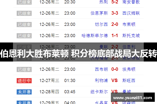 伯恩利大胜布莱顿 积分榜底部战局大反转
